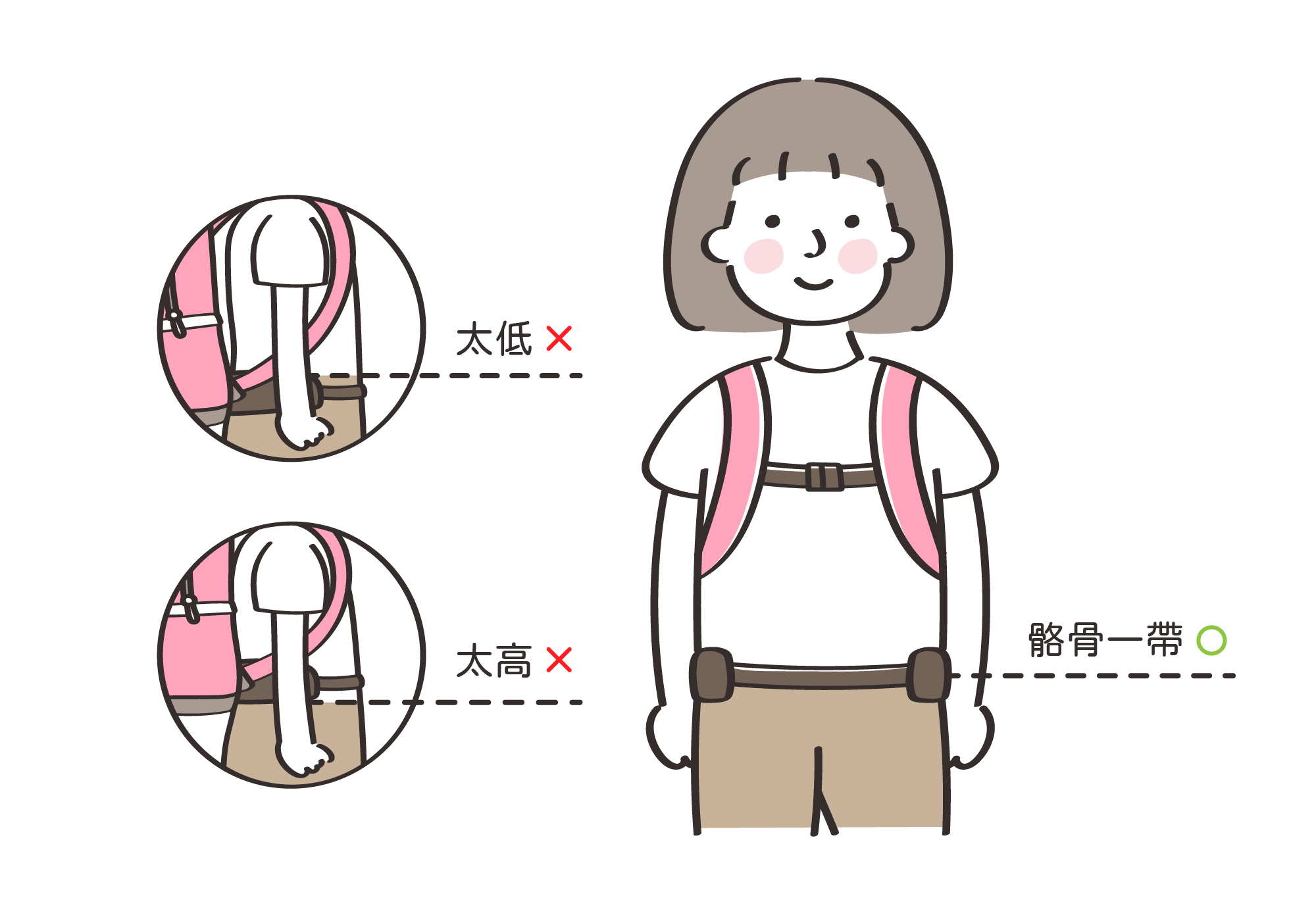 書包腰帶的適當位置