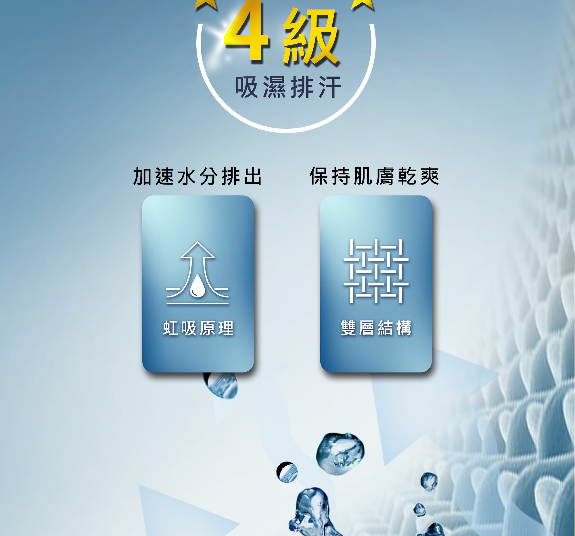 Smart Temp擬態科技商務襯衫的4級排汗證書
