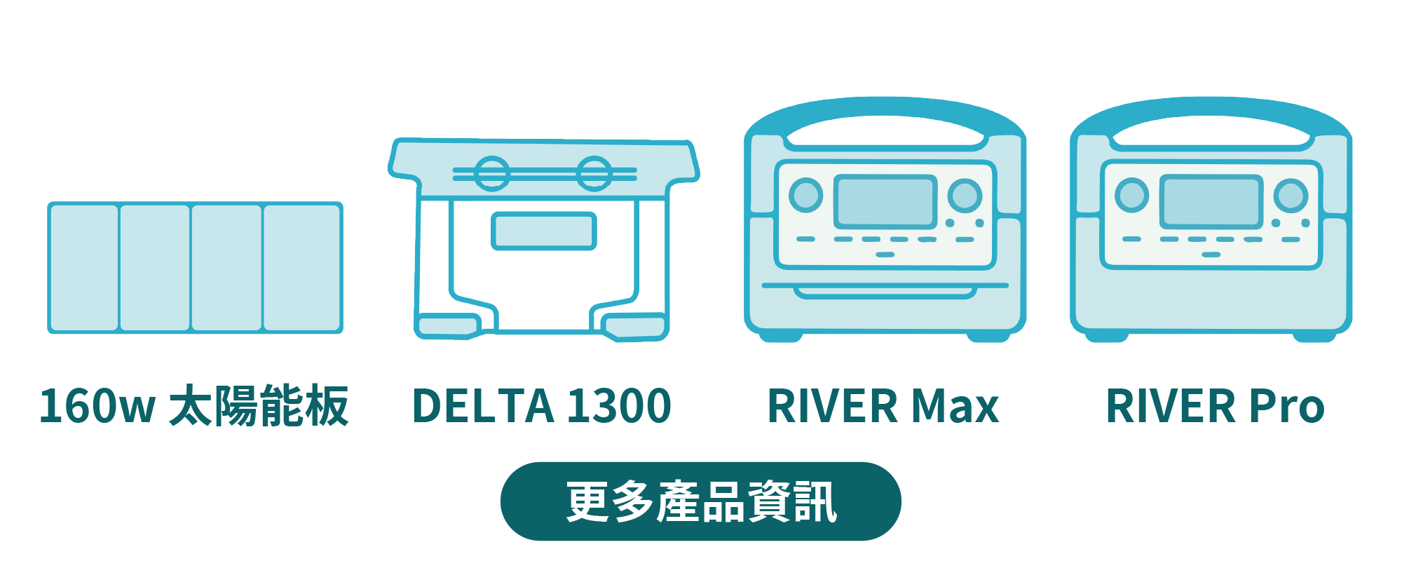 ecoflow, 行動電源, 戶外供電, 租賃