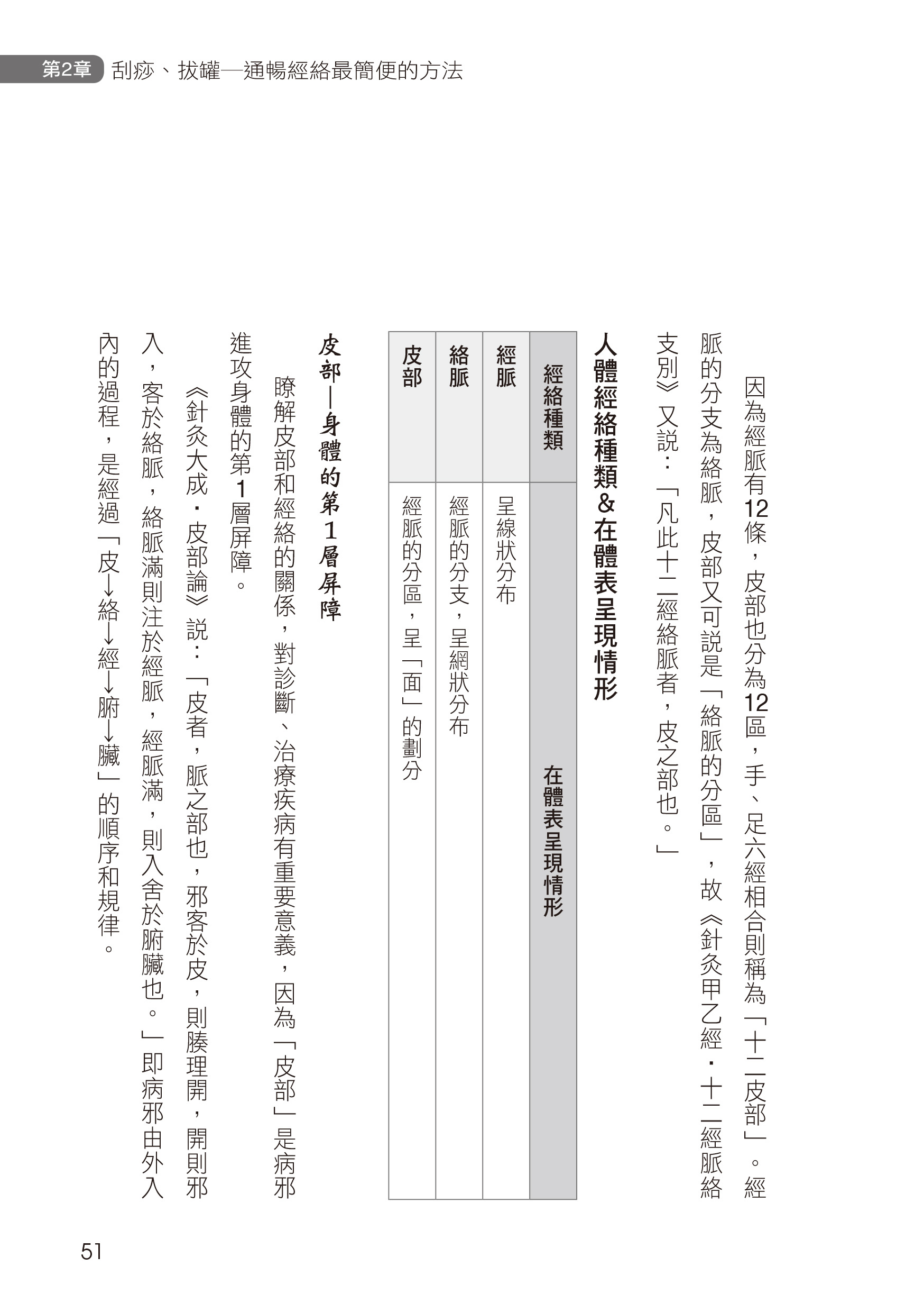 [任選五本$999]王氏刮痧排毒法-中醫養生誌(66)(平)