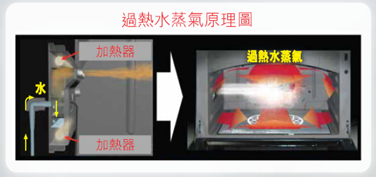 Toshiba ER-LD430HK Superheated Steam Oven (31L)