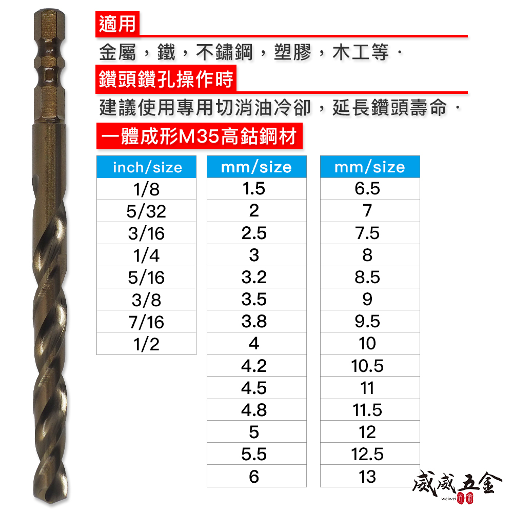 台灣製 M35高鈷款｜1.5-13mm｜M35 一體成型六角柄含鈷白鐵鑽頭 高鈷鑽尾 不鏽鋼木板鐵工用金屬鑽