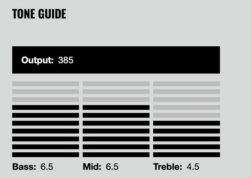 Dimarzio IGNO DP285F BRIDGE段 拾音器