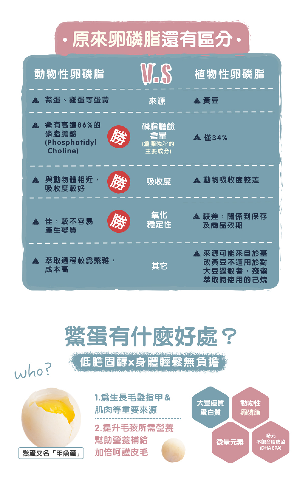 Blue Bay 倍力鱉蛋爆毛粉 180g (貓狗適用)