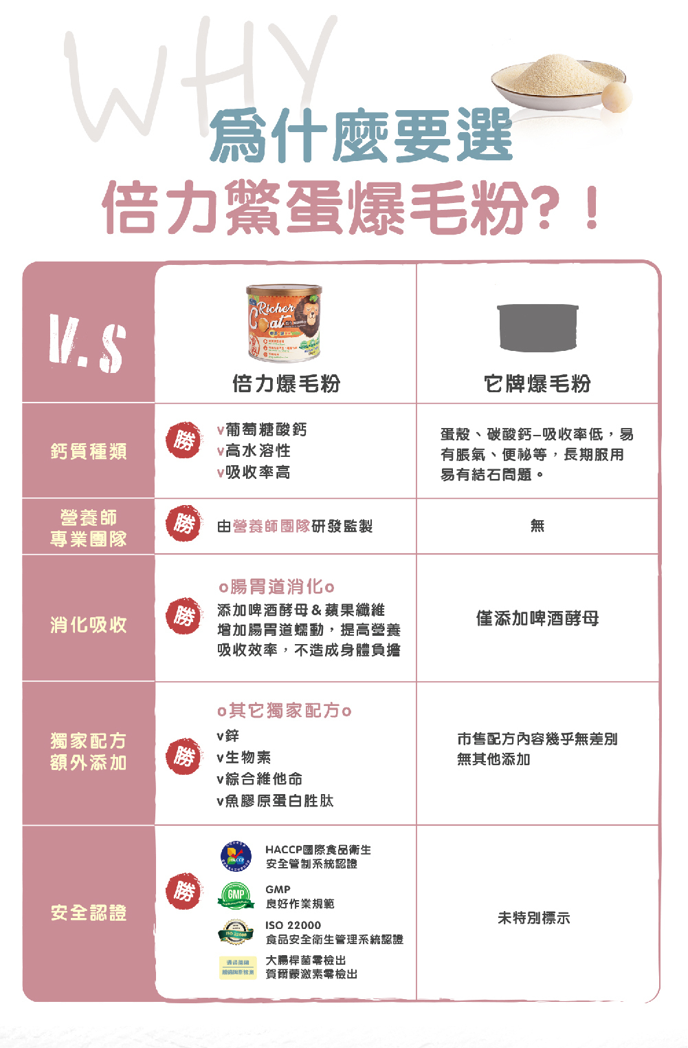 Blue Bay 倍力鱉蛋爆毛粉 180g (貓狗適用)