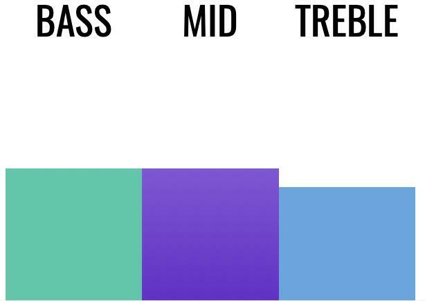 Bare Knuckle Silo 6 Strings 6弦 電吉他 拾音器
