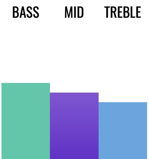 Bare Knuckle Warpig 6 Strings 6弦 (C/B) 電吉他 拾音器