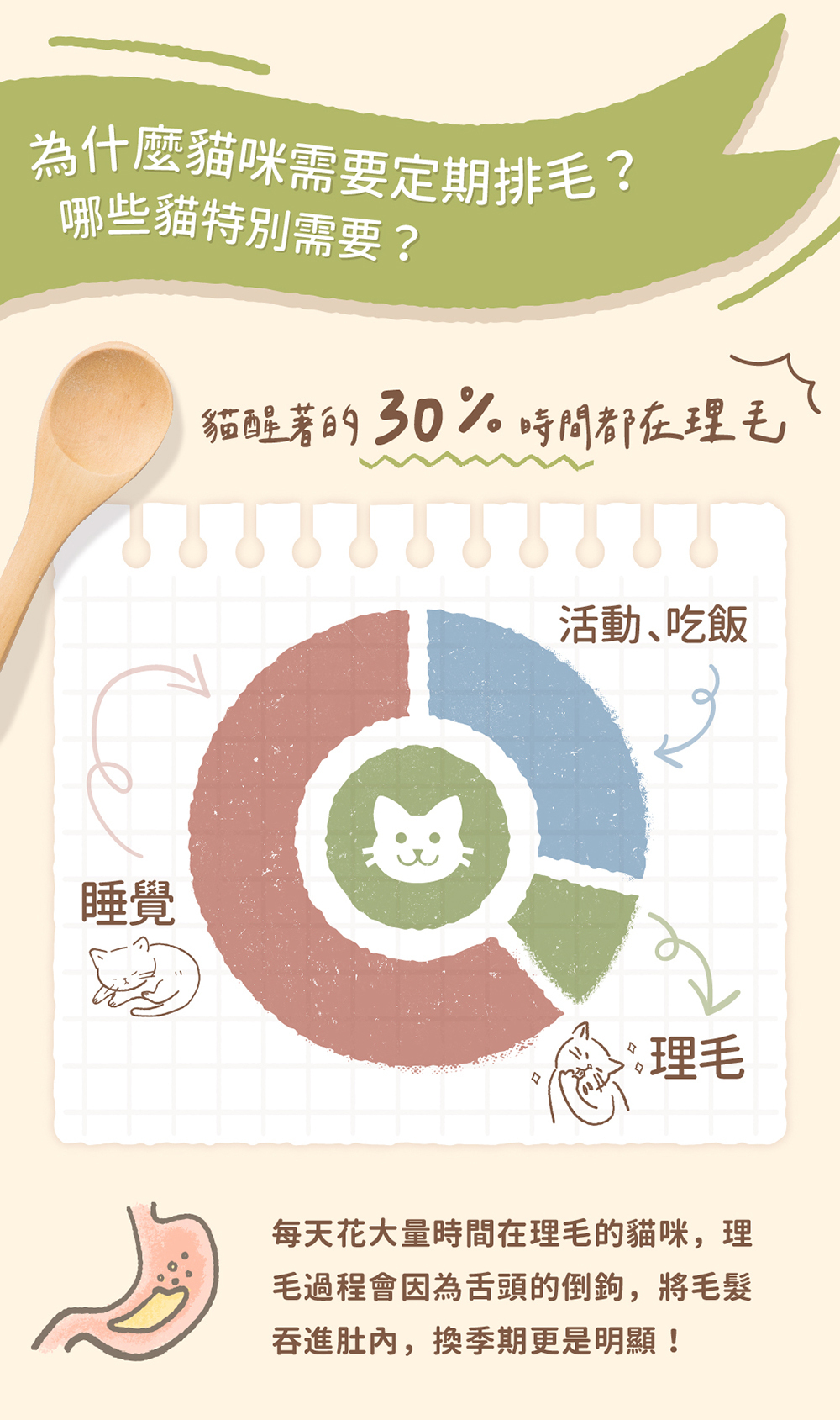 Blue Bay 倍力® 億菌排毛粉 50g (貓狗適用)