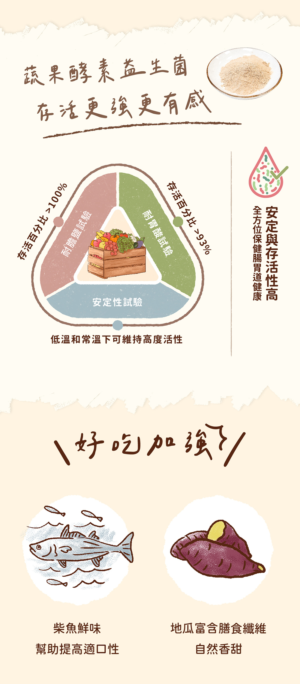 Blue Bay 倍力® 億菌排毛粉 50g (貓狗適用)