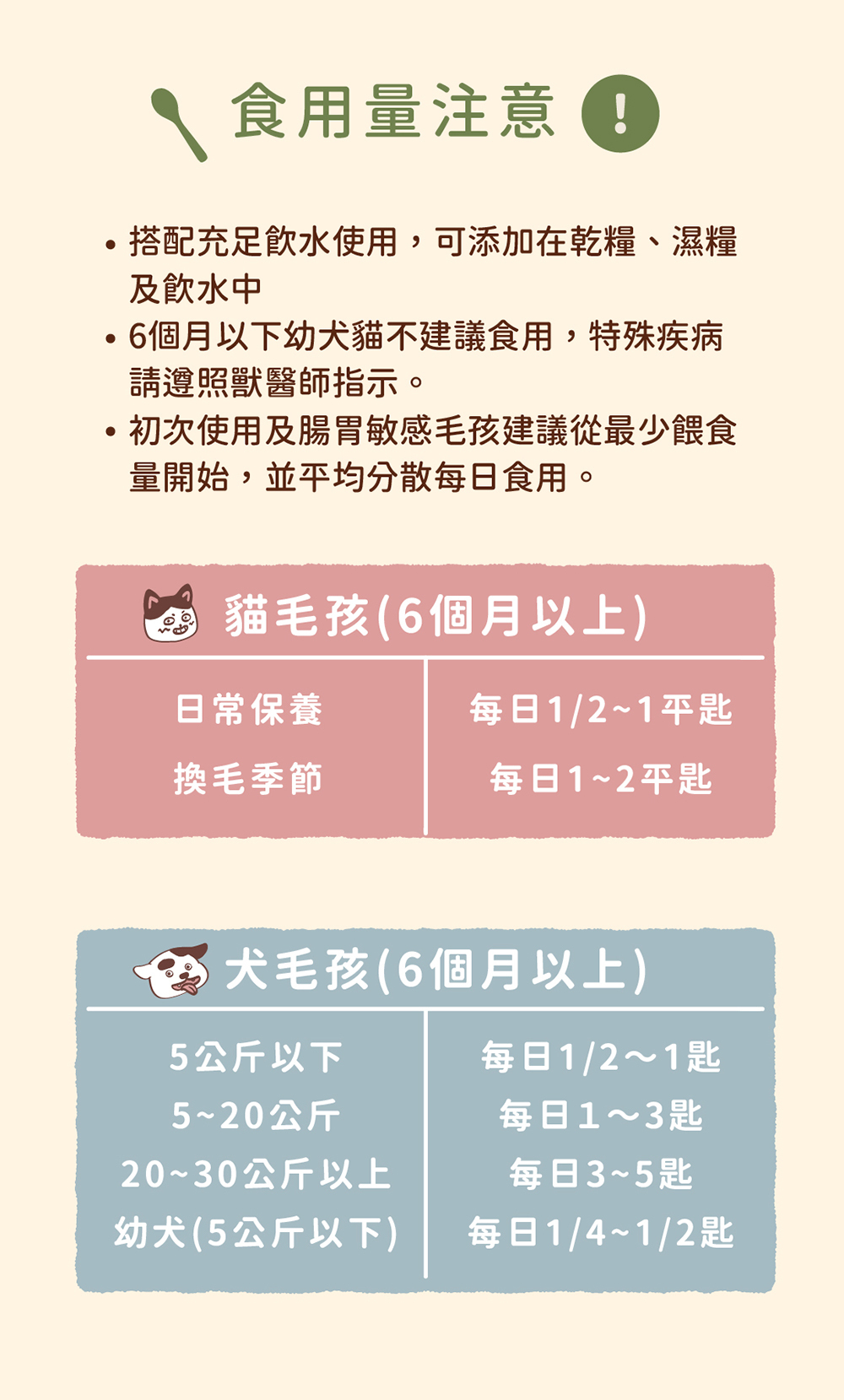 Blue Bay 倍力® 億菌排毛粉 50g (貓狗適用)