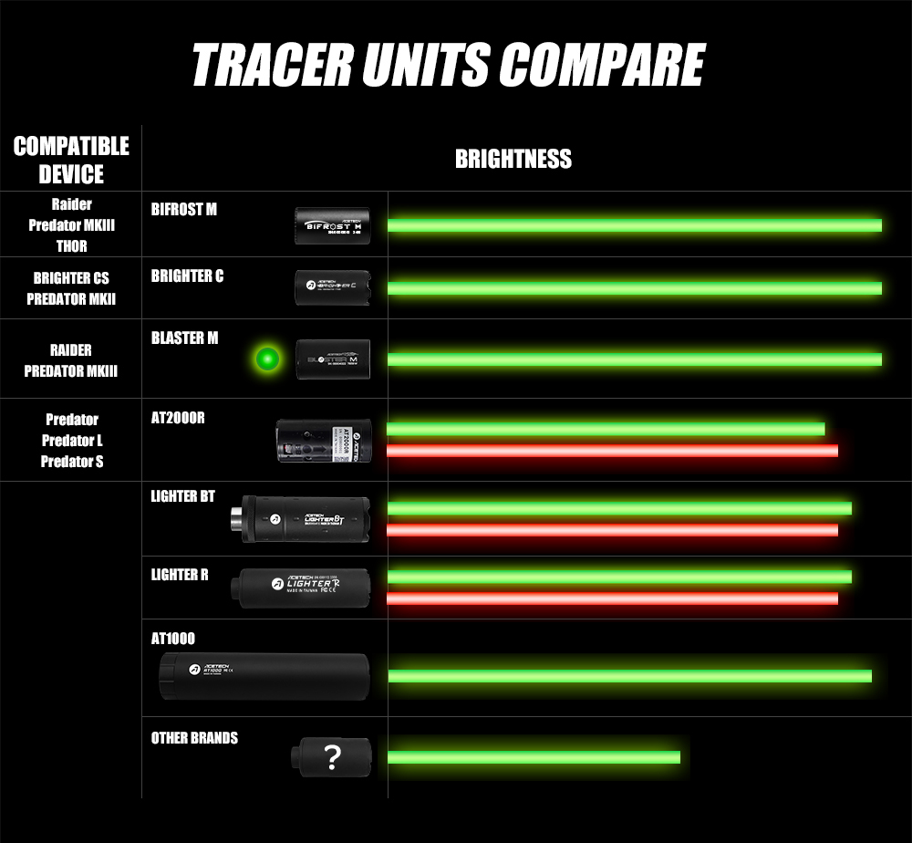 Acetech Blaster Tracer Unit|The Best Tracer Ever!