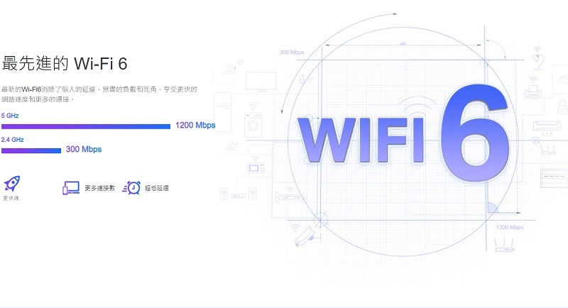 米特3C數位–TP-LINK RE505X AX1500 Wi-Fi訊號延伸器/雙頻/wifi放大器/ WiFi6