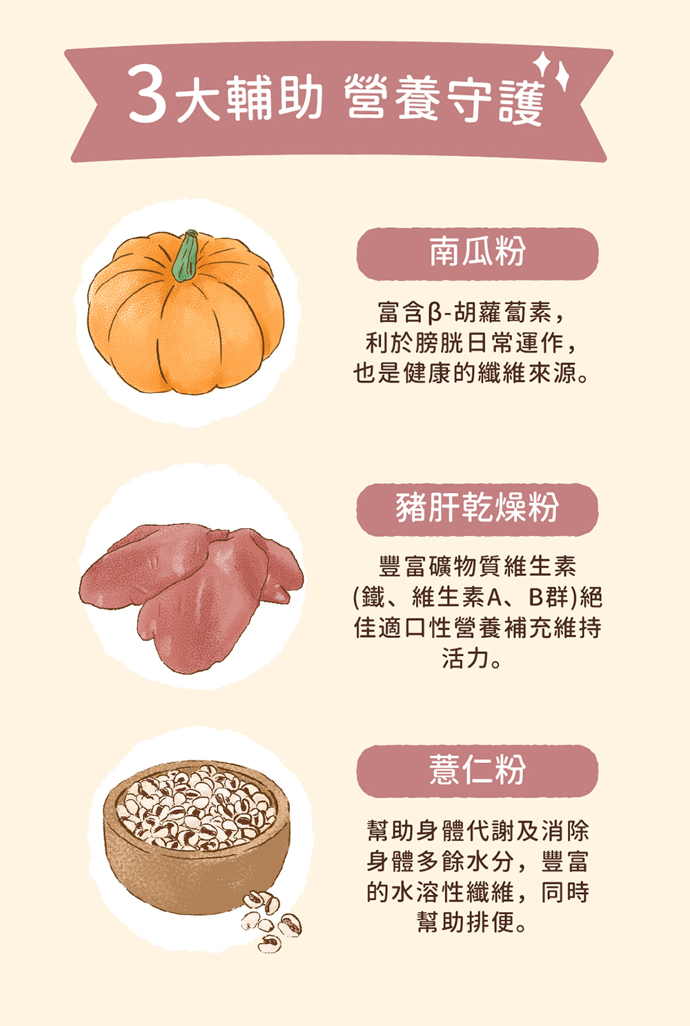 Blue Bay 倍力® 優泌力泌尿保健粉 60g (貓狗適用)