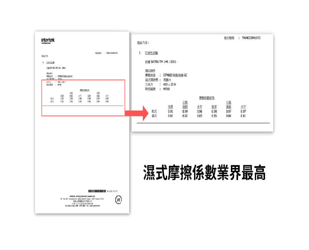 伴佳家-科柔拖的超高防滑係數