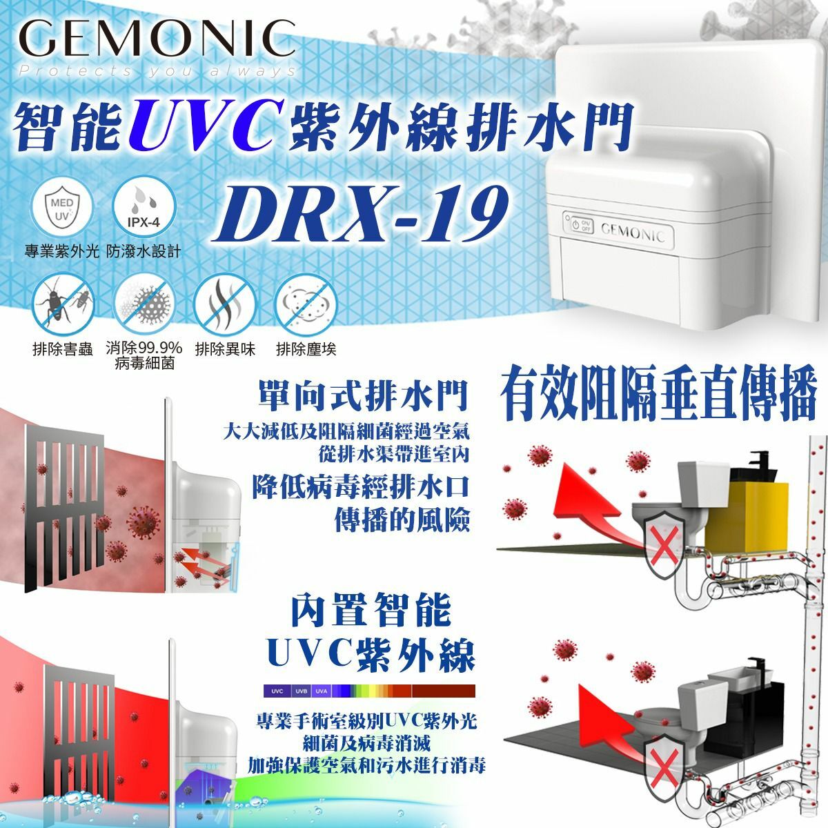 DRX-19 UVC殺菌活渠門