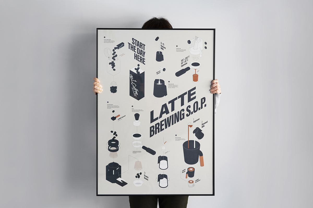 HMM義式拿鐵海報,韓系海報,咖啡海報,居家海報