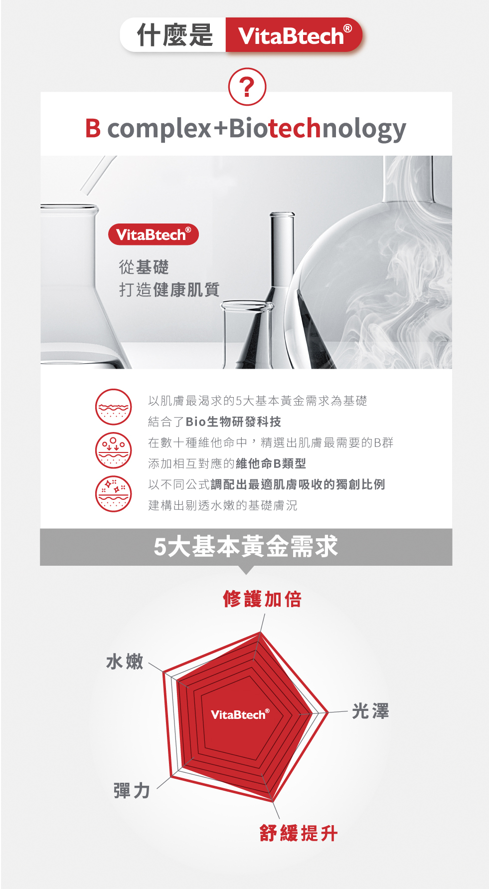 antiwrinkle serum 薇佳微晶3D全能抗皺精華 維他命B 經典成分再進化 修護加倍 舒緩提升