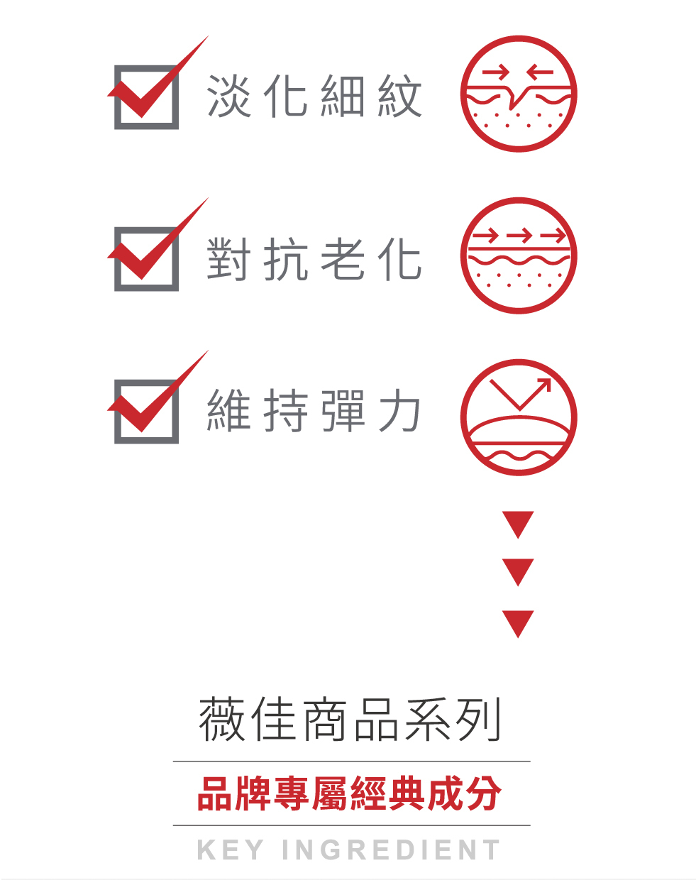 antiwrinkle serum 薇佳微晶3D全能抗皺精華 淡化細紋 對抗老化 維持彈力