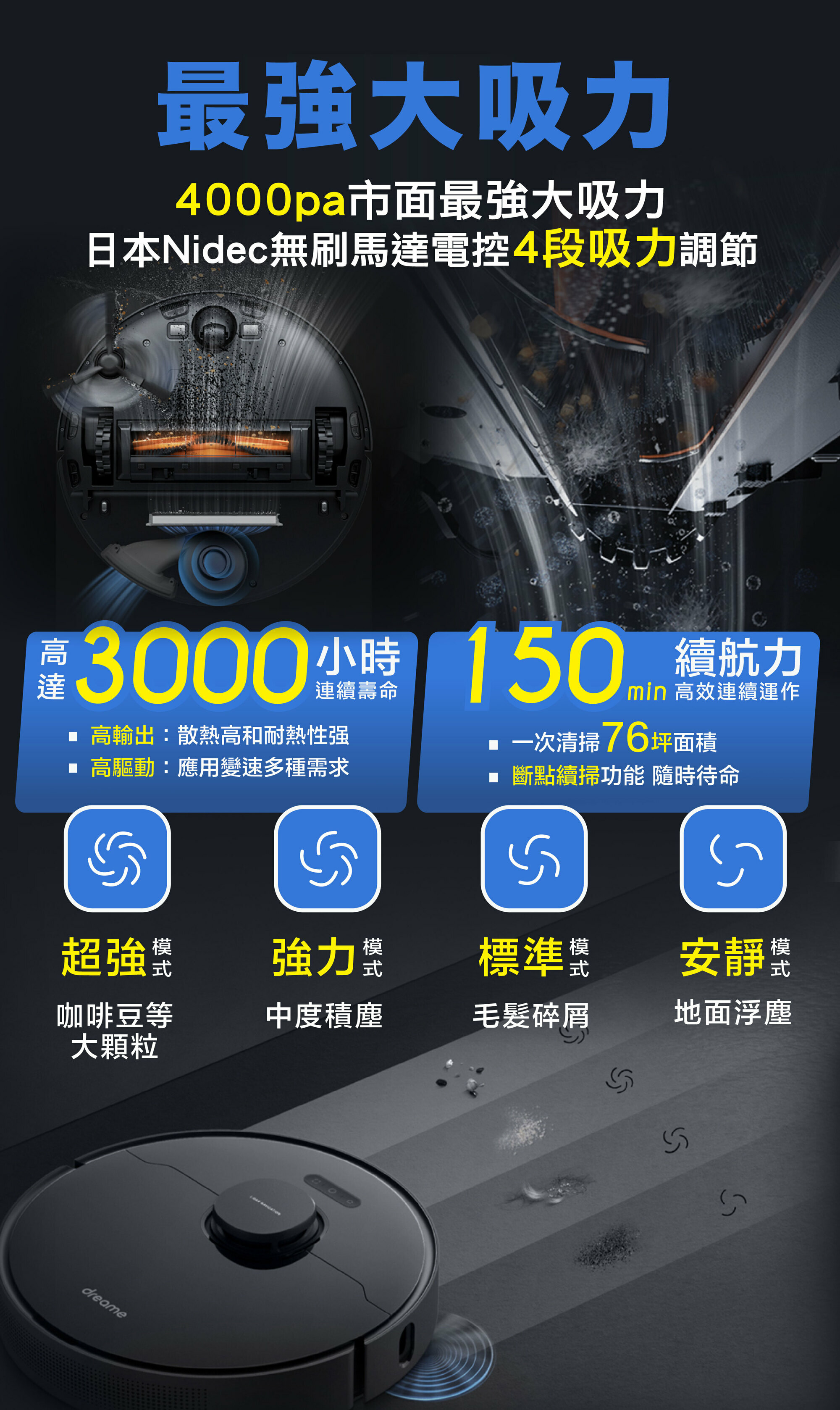 dreame 追覓 L10 Pro 吸力最高可達4000pa,並可以四段吸力調節,同時續航力達到150分鐘