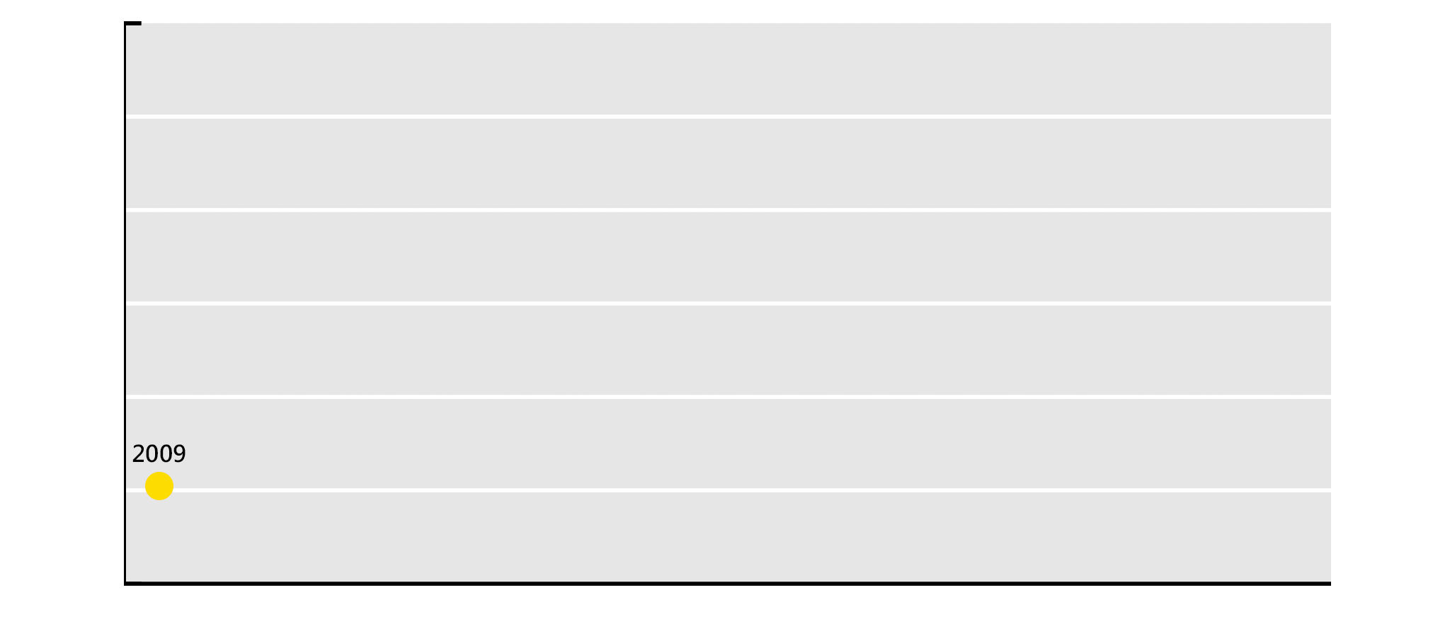 高溫警戒,該換商務短袖襯衫