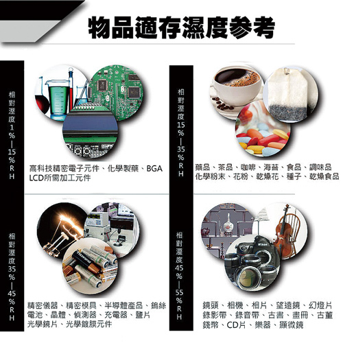 美陽 吉他/貝斯專用樂器防潮箱(H20-254M) 第 5 張圖片｜三峽弦樂器