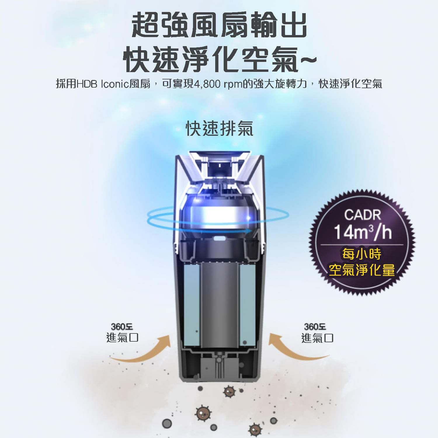 Filtson 小型空氣淨化器