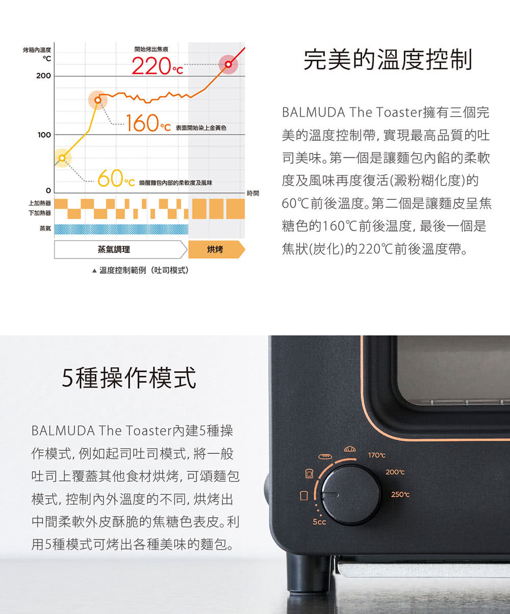 BALMUDA | The Toaster 蒸氣烤麵包機(2代)