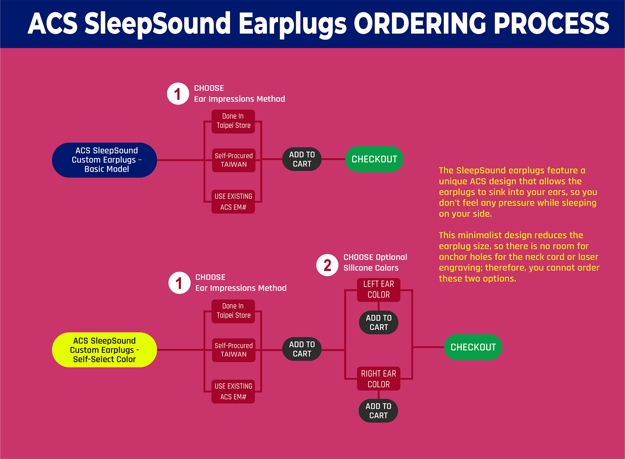Go Shopping for ACS SleepSound Earplugs – Pull Tab Style Basic Model
