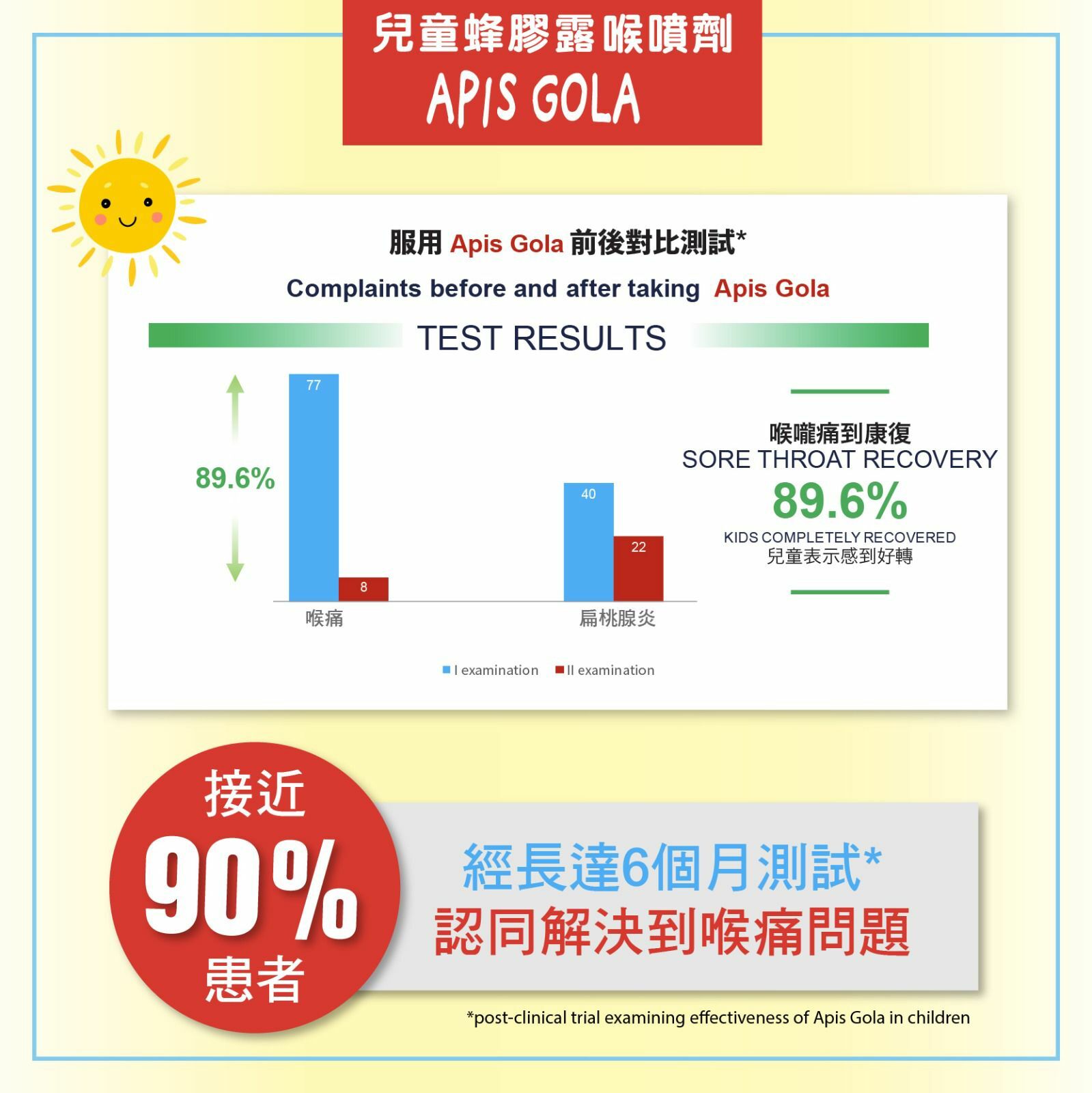 兒童蜂膠露喉噴劑 兒童化啖止咳液