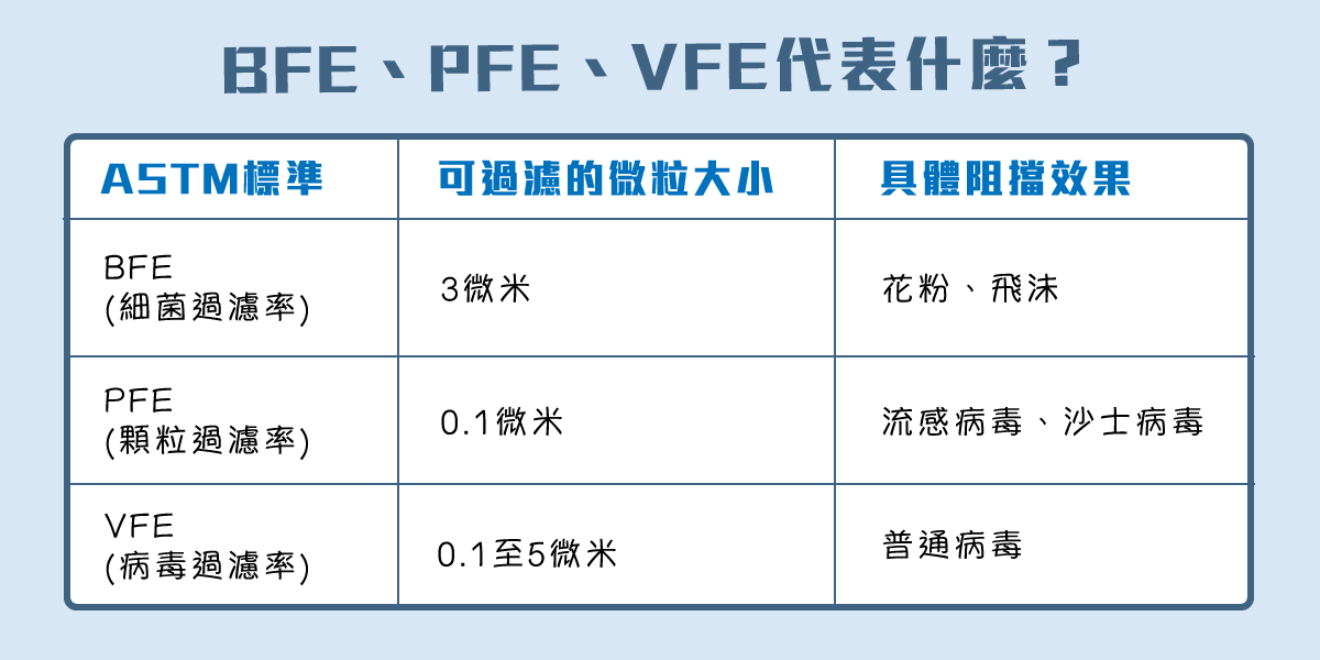 PFE、VFE、BFE代表甚麼