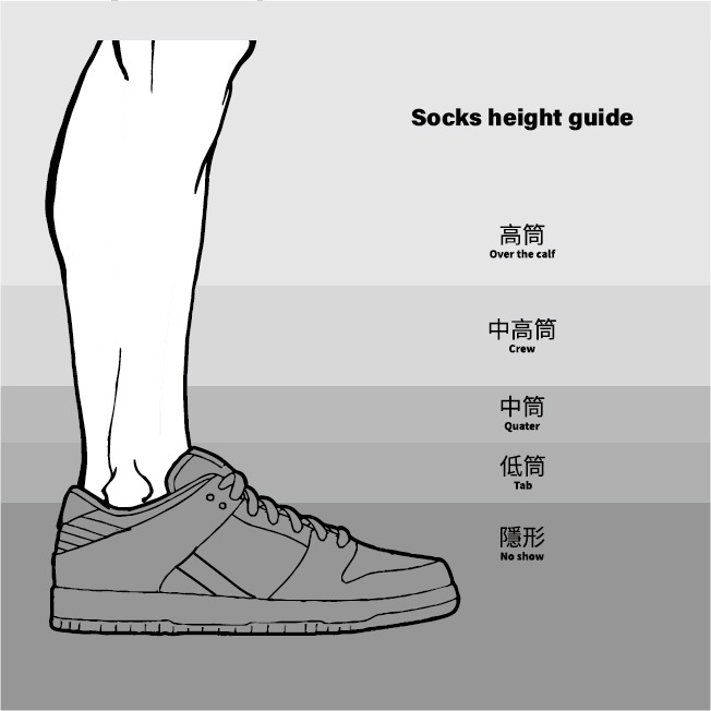 nozzle quiz 的襪款高度指南｜高筒 中高筒 中筒 低筒 襪子高度