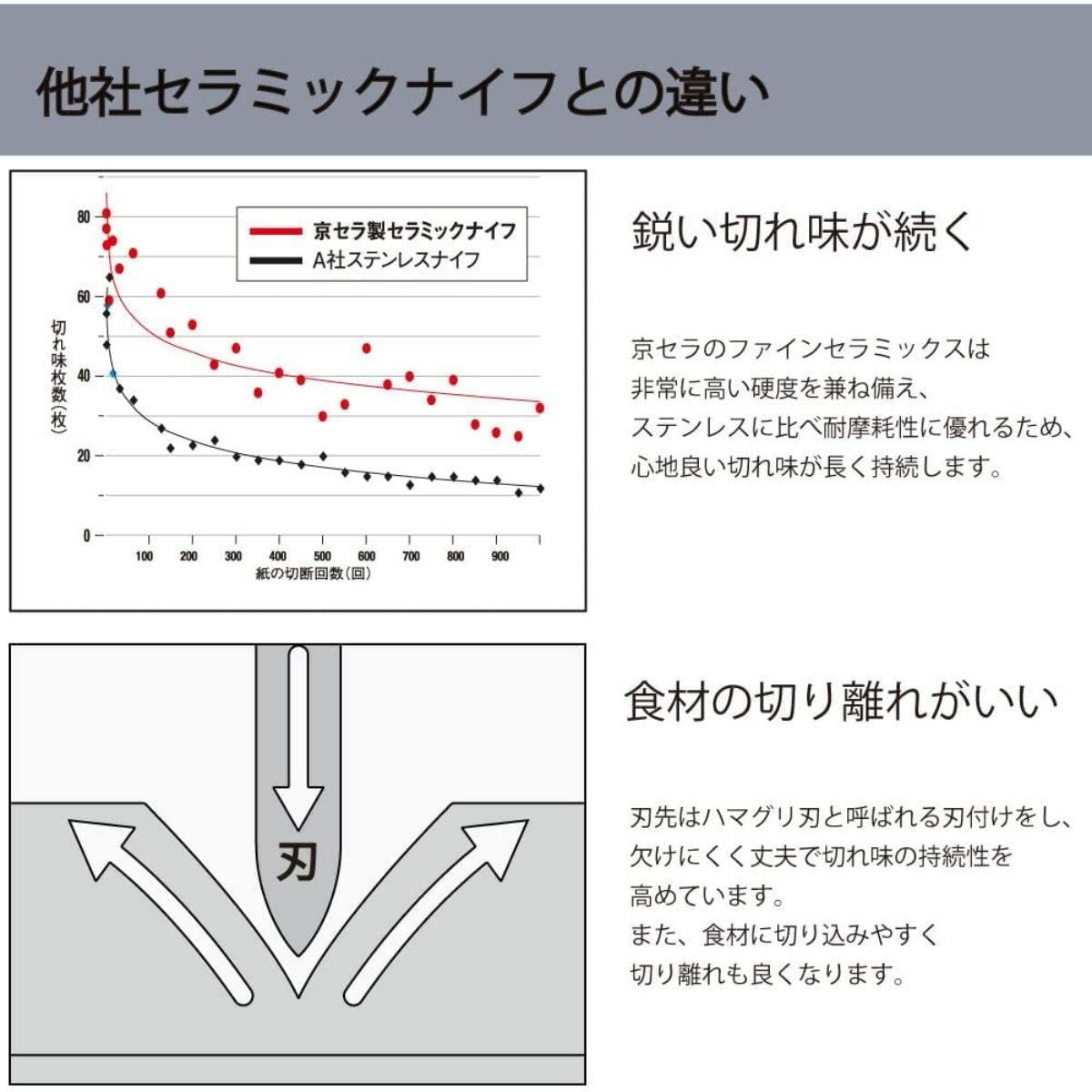 [日本進口] Kyocera 京瓷 FKR-140 14cm / FKR-160 16cm  陶瓷三德刀 Ceramic Knife
