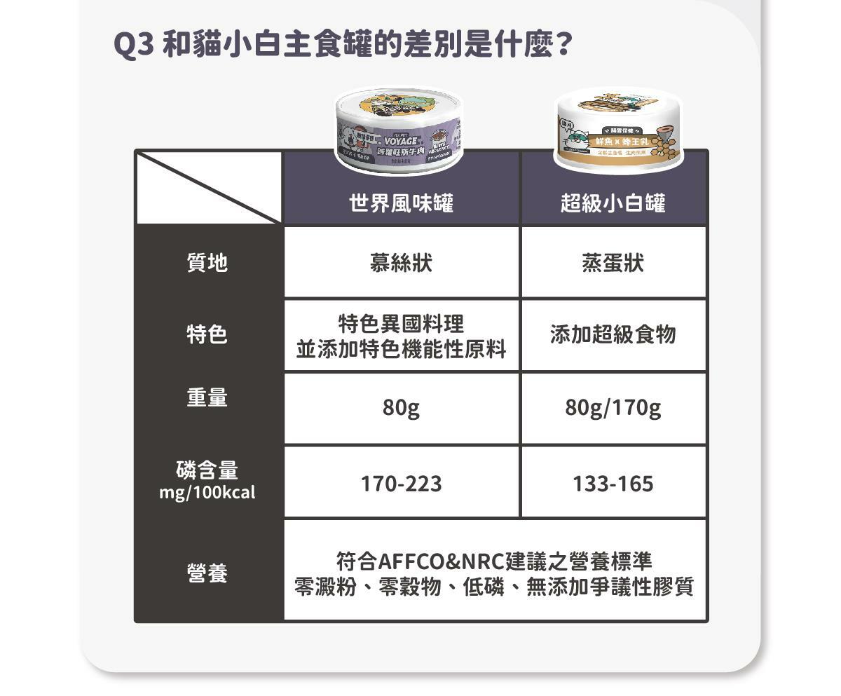在家環遊世界 ♡ 享受貓咪專屬異國料理 陪心獨家研發！全新 水慕斯質地 罐 #市售唯一 罐罐添加不同的機能食材，健康又美味！ ✔ 0%保證！零澱粉、零穀物、無添加爭議性膠類 ✔ 符合AAFCO&NRC建議之營養標準 ✔ 適合全齡貓貓食用🥄