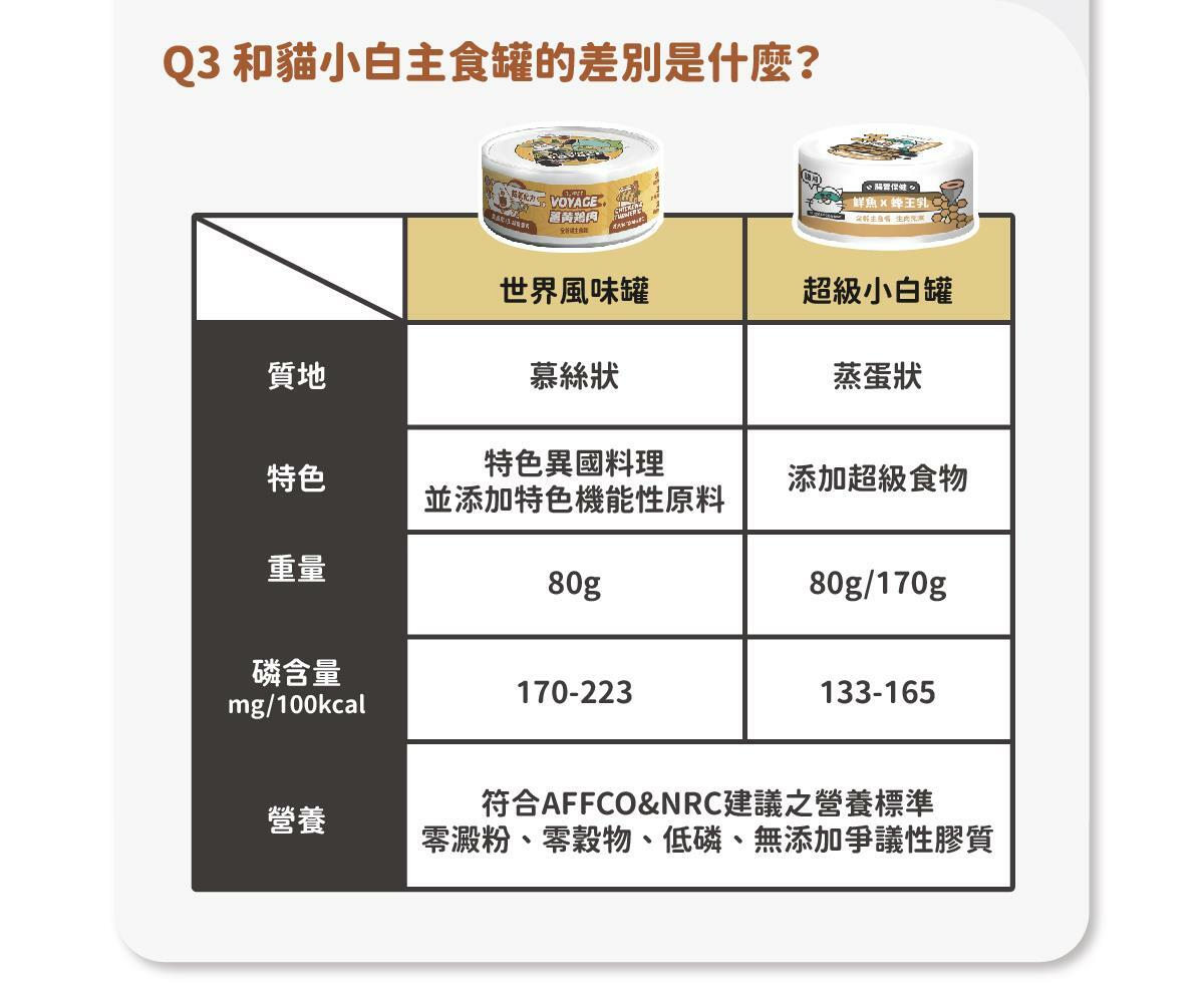 在家環遊世界 ♡ 享受貓咪專屬異國料理 陪心獨家研發！全新 水慕斯質地 罐 #市售唯一 罐罐添加不同的機能食材，健康又美味！ ✔ 0%保證！零澱粉、零穀物、無添加爭議性膠類 ✔ 符合AAFCO&NRC建議之營養標準 ✔ 適合全齡貓貓食用🥄