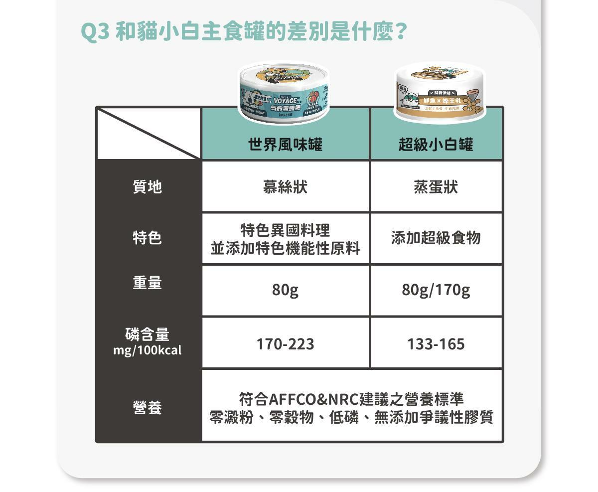 在家環遊世界 ♡ 享受貓咪專屬異國料理 陪心獨家研發！全新 水慕斯質地 罐 #市售唯一 罐罐添加不同的機能食材，健康又美味！ ✔ 0%保證！零澱粉、零穀物、無添加爭議性膠類 ✔ 符合AAFCO&NRC建議之營養標準 ✔ 適合全齡貓貓食用🥄