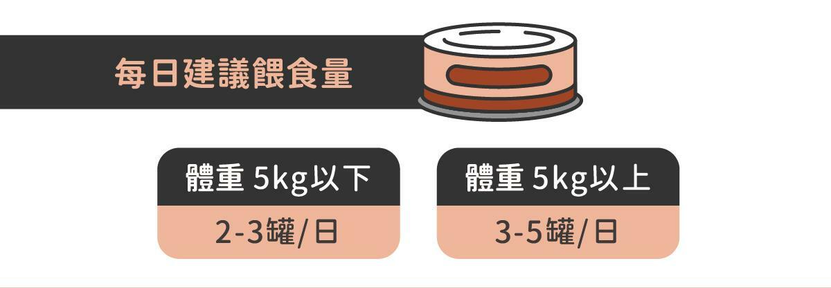 在家環遊世界 ♡ 享受貓咪專屬異國料理 陪心獨家研發！全新 水慕斯質地 罐 #市售唯一 罐罐添加不同的機能食材，健康又美味！ ✔ 0%保證！零澱粉、零穀物、無添加爭議性膠類 ✔ 符合AAFCO&NRC建議之營養標準 ✔ 適合全齡貓貓食用🥄