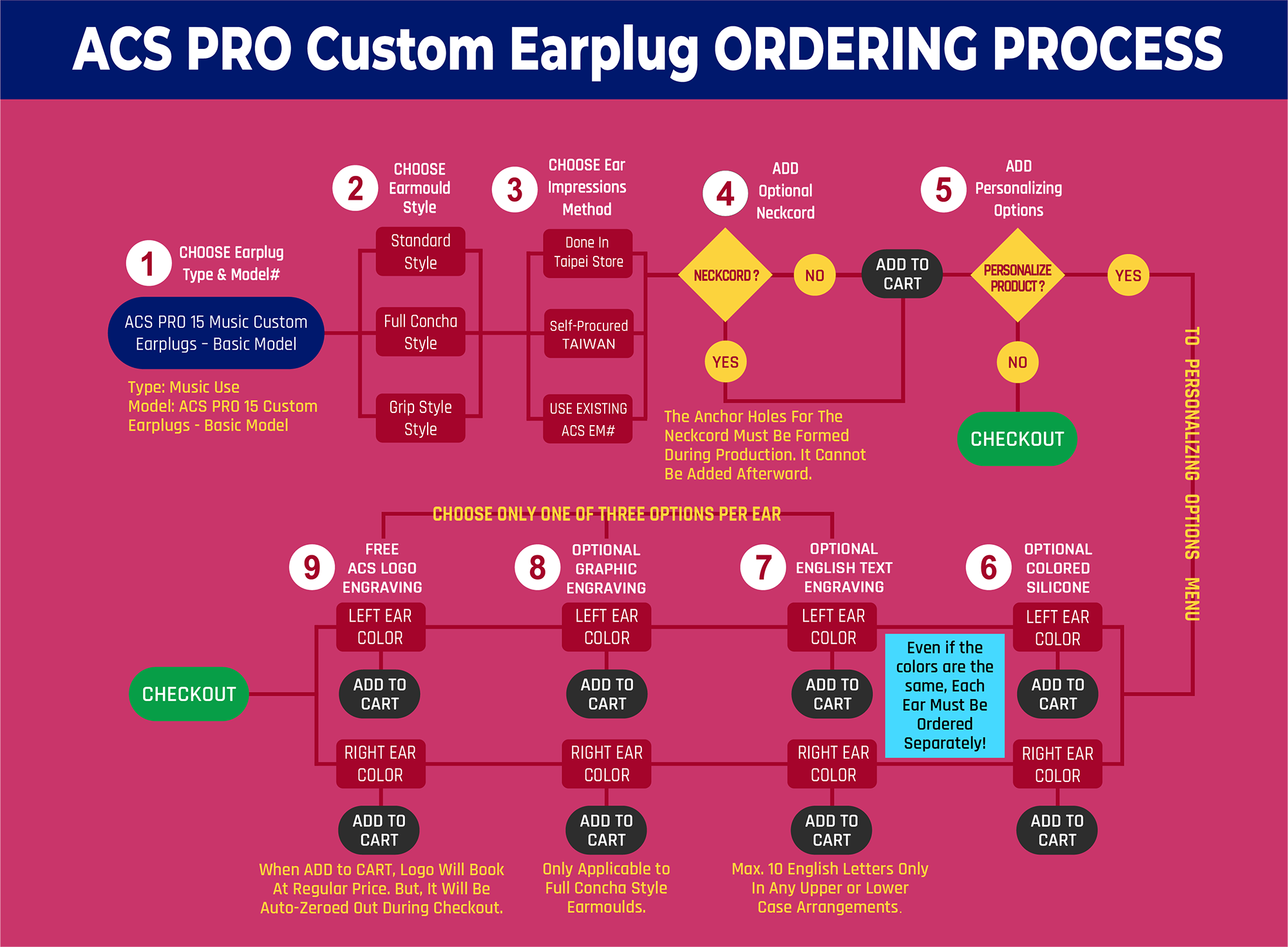ACS PRO Custom Earplugs Ordering Process