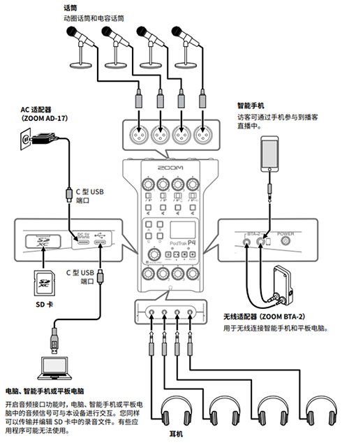 Zoom ZOOM PodTrack P4 手持錄音座 第 6 張圖片｜三峽錄音 / 音響
