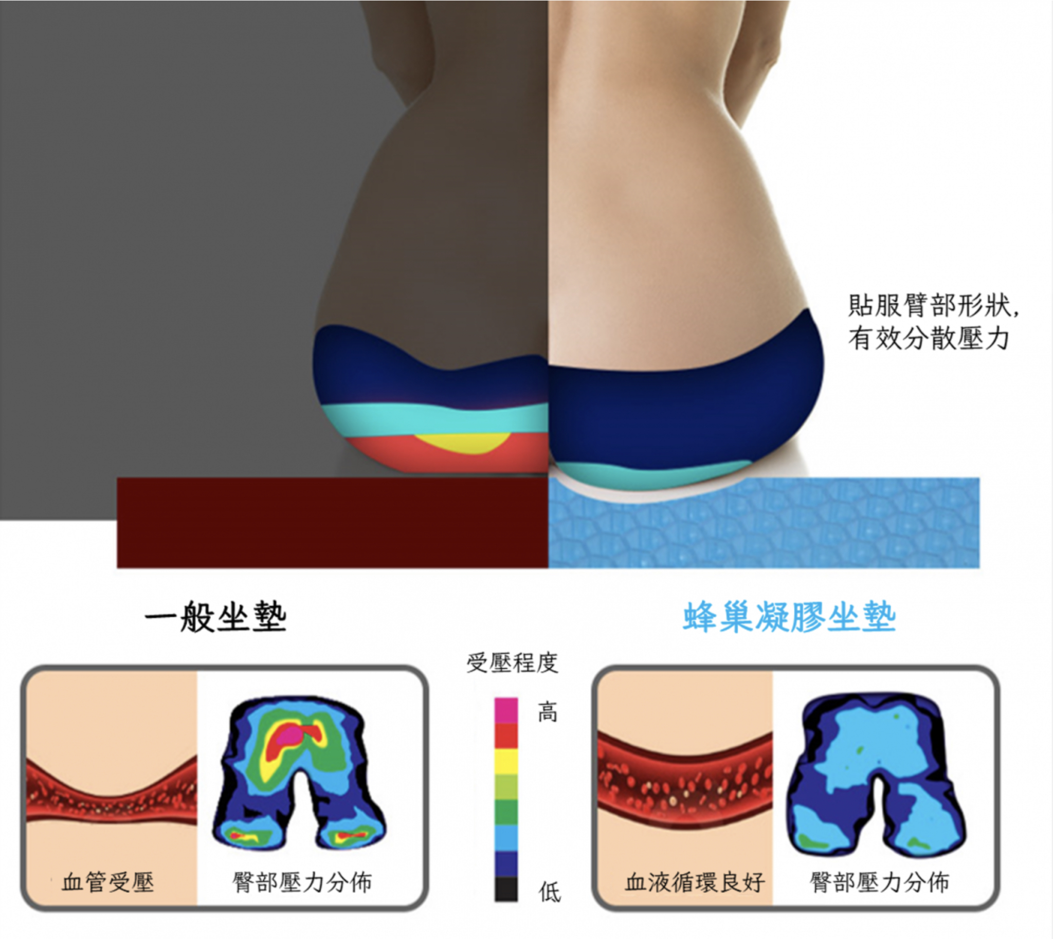 [韓國製]  雙層蜂巢凝膠減壓坐墊 (人體工學表層-高度減壓型)