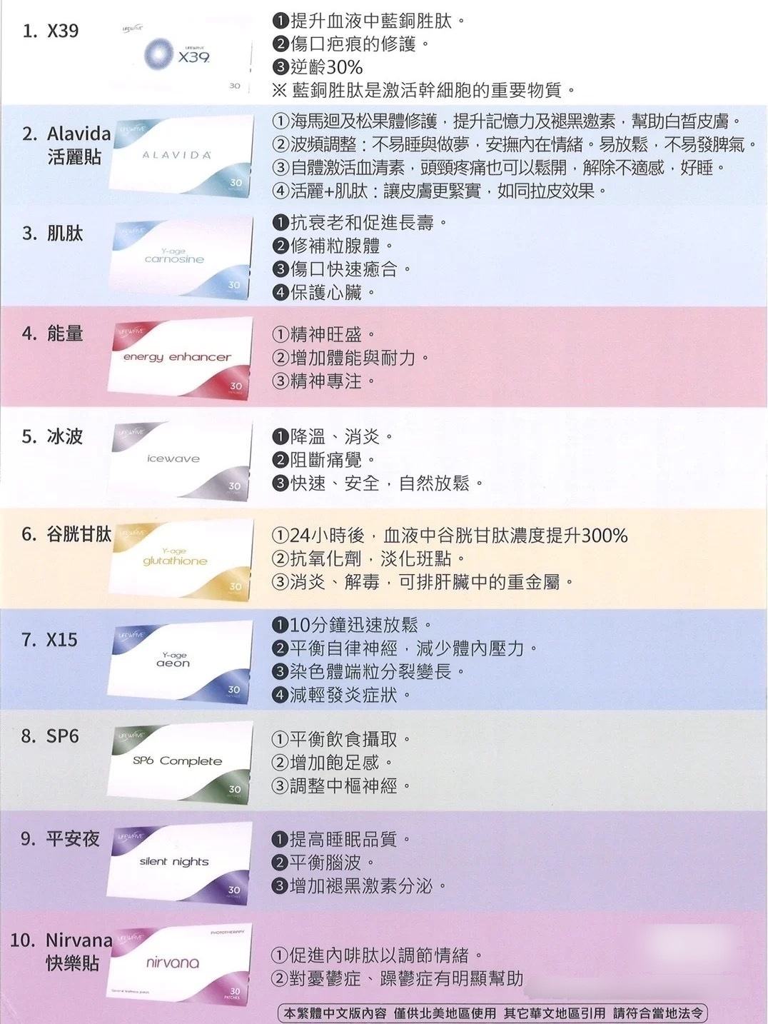 萊威 X39光波貼片,萊威,萊威貼片,lifewave X3 萊威 X39光波貼片,萊威,萊威貼片,lifewave X3