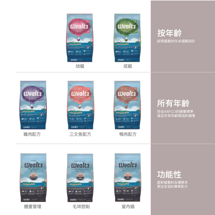 Wealtz Cat Indoor Recipe 2.1kg/6kg