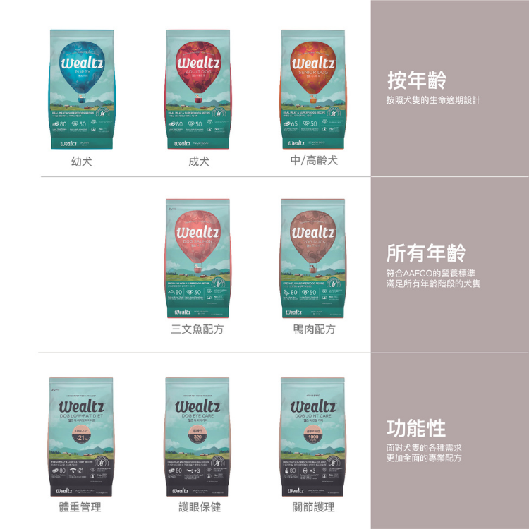 Wealtz Joint Care Dog Recipe 2.1kg/6kg