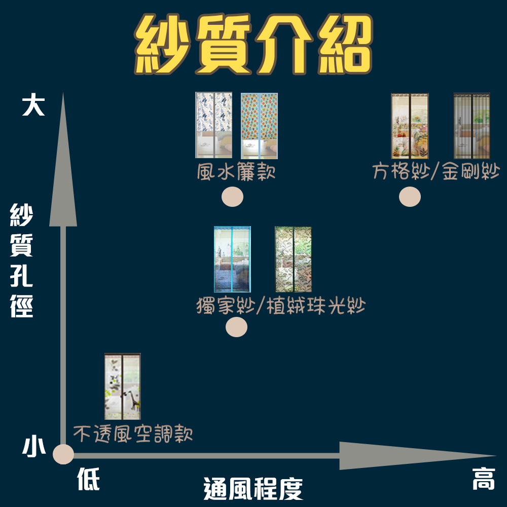 標準型防蚊門簾-藤蔓米