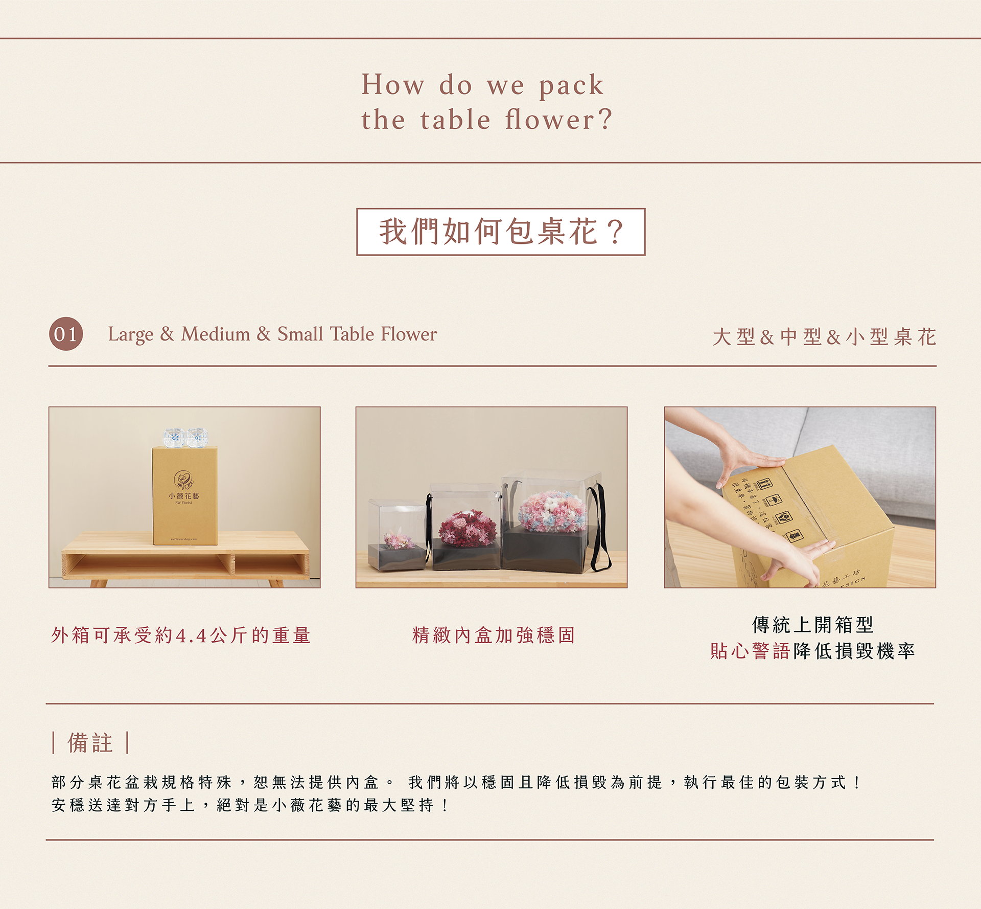 宅配花禮最怕損毀！新竹乾燥花店小薇花藝將以穩固且降低損毀為前提，執行最佳的包裝方式！部分桌花盆栽規格特殊，恕無法提供內盒。