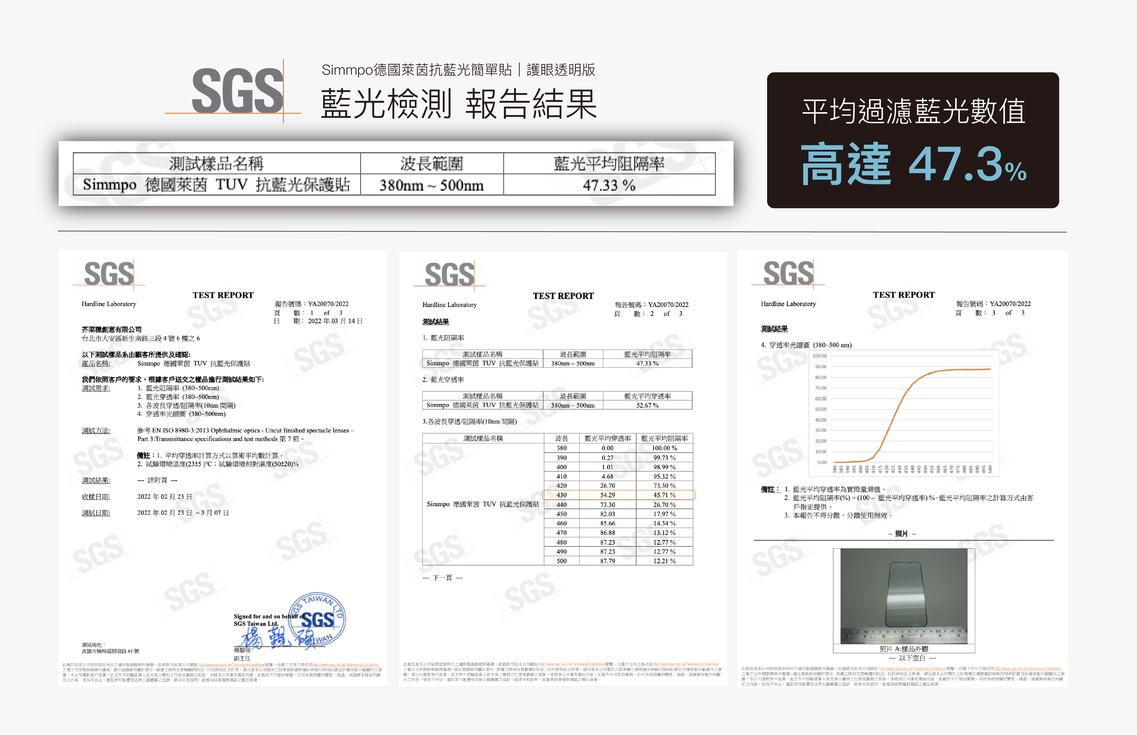 SGS iPhone 護眼透明抗藍光簡單貼 結果報告