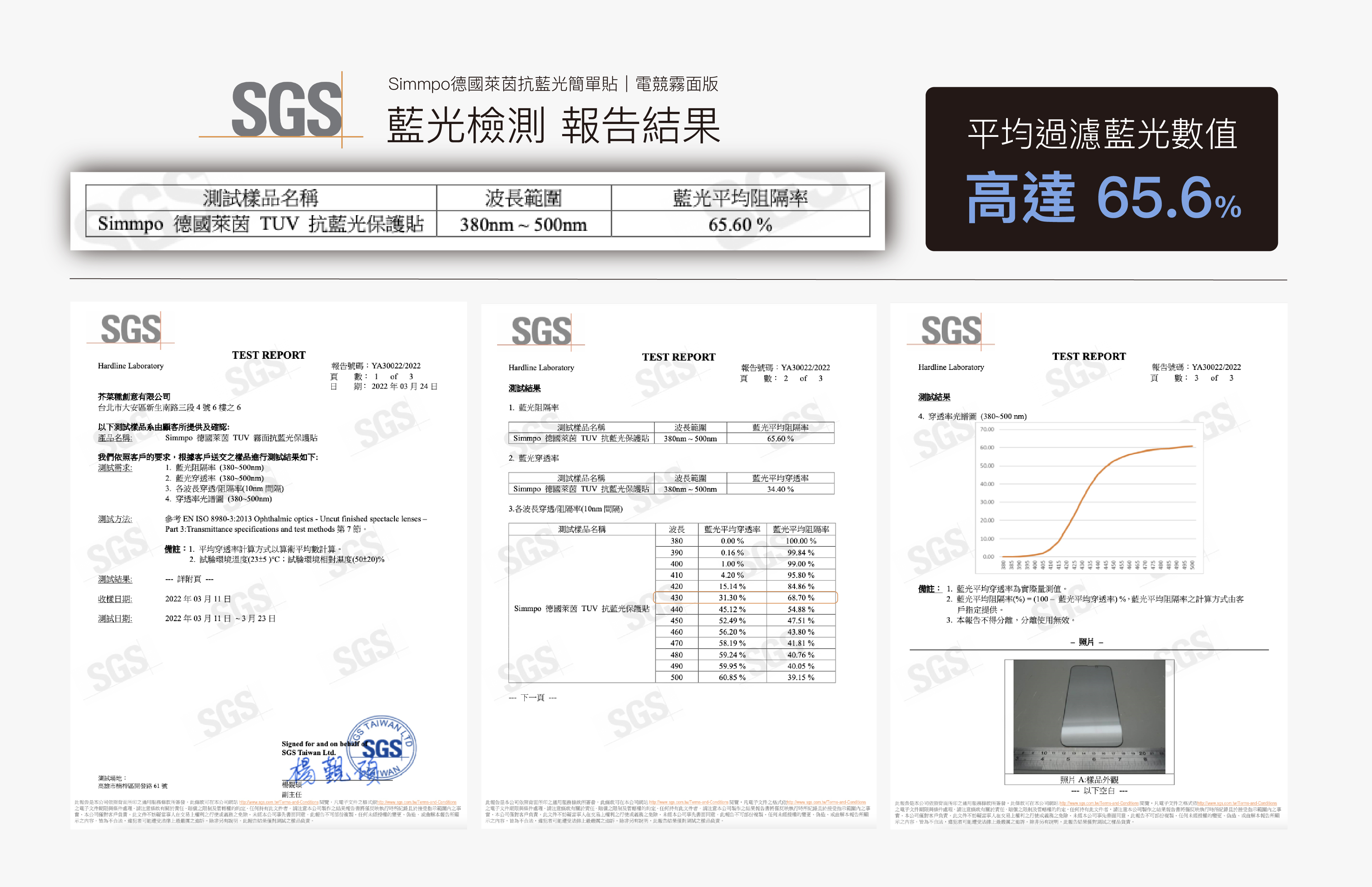 Simmpo德國萊茵抗藍光簡單貼 電競霧面 藍光檢測報告結果 德國萊茵認證 TÜV抗藍光簡單貼