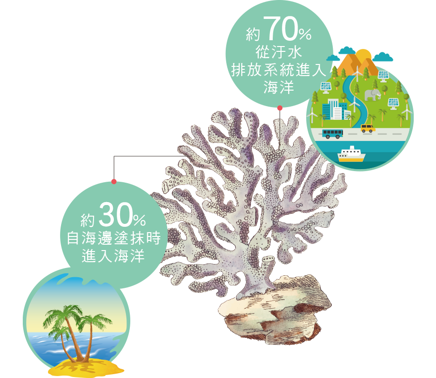 霓淨思海洋友善計畫