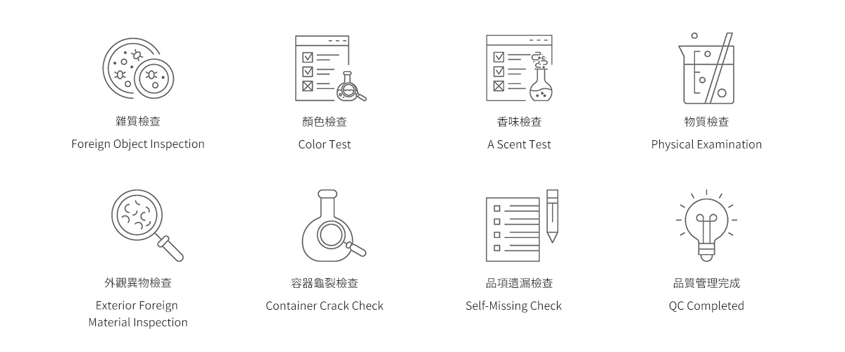 cocodor QC品質控管流程