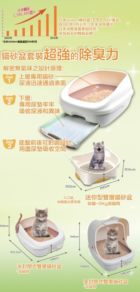 Unicharm 消臭大師貓砂盆套裝 (特大型)