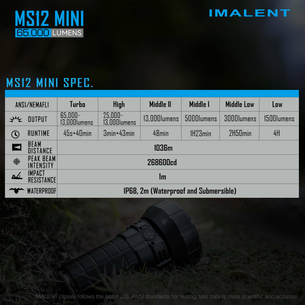 Imalent MS12 Mini 65,000lm 1036米12x XHP70.2 充電電筒